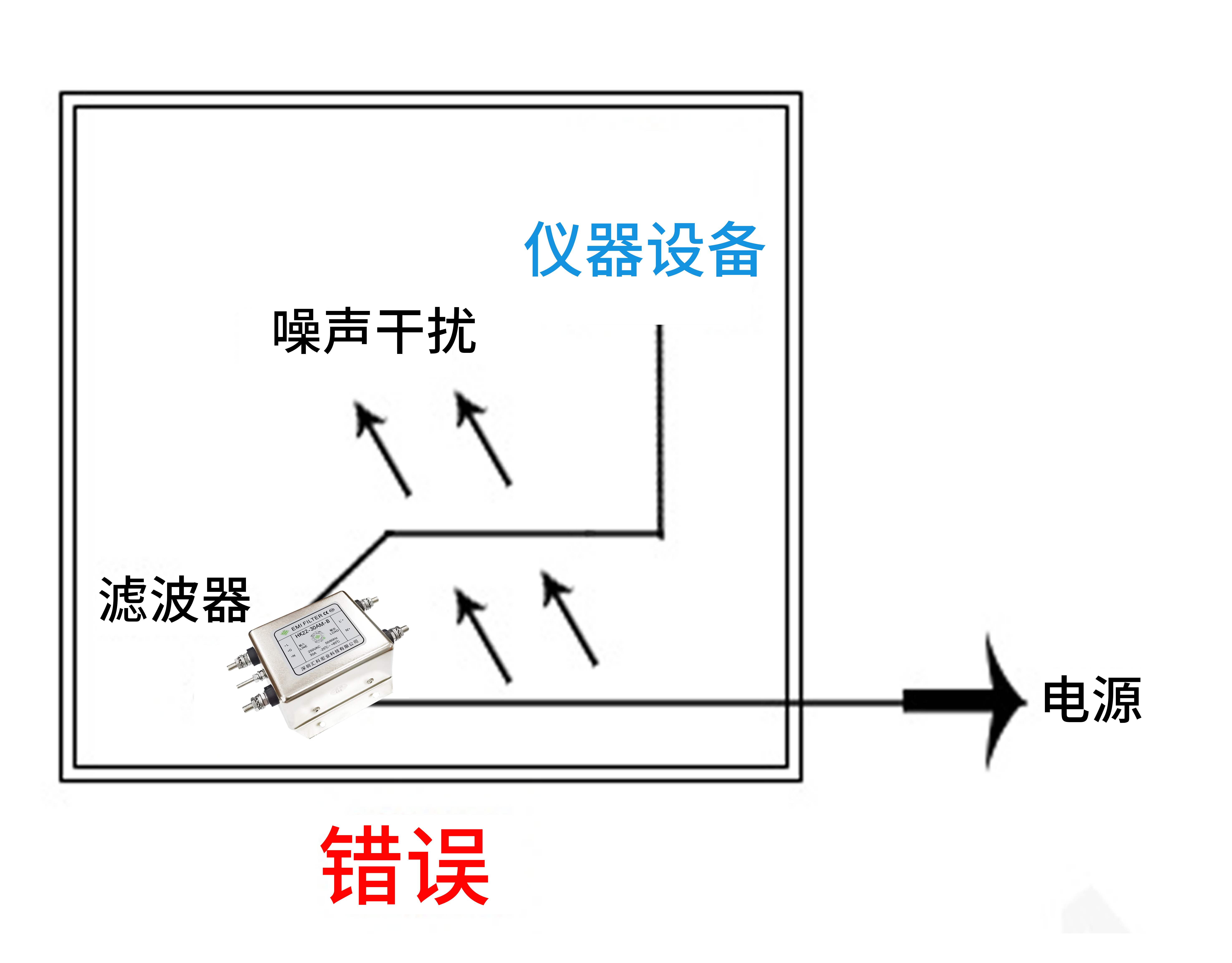 电源滤波器使用时的连接方式有哪些？