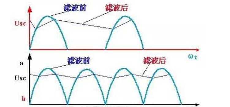 滤波器EMC和EMI有什么区别吗？