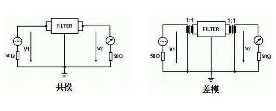 电源滤波器的作用是什么？